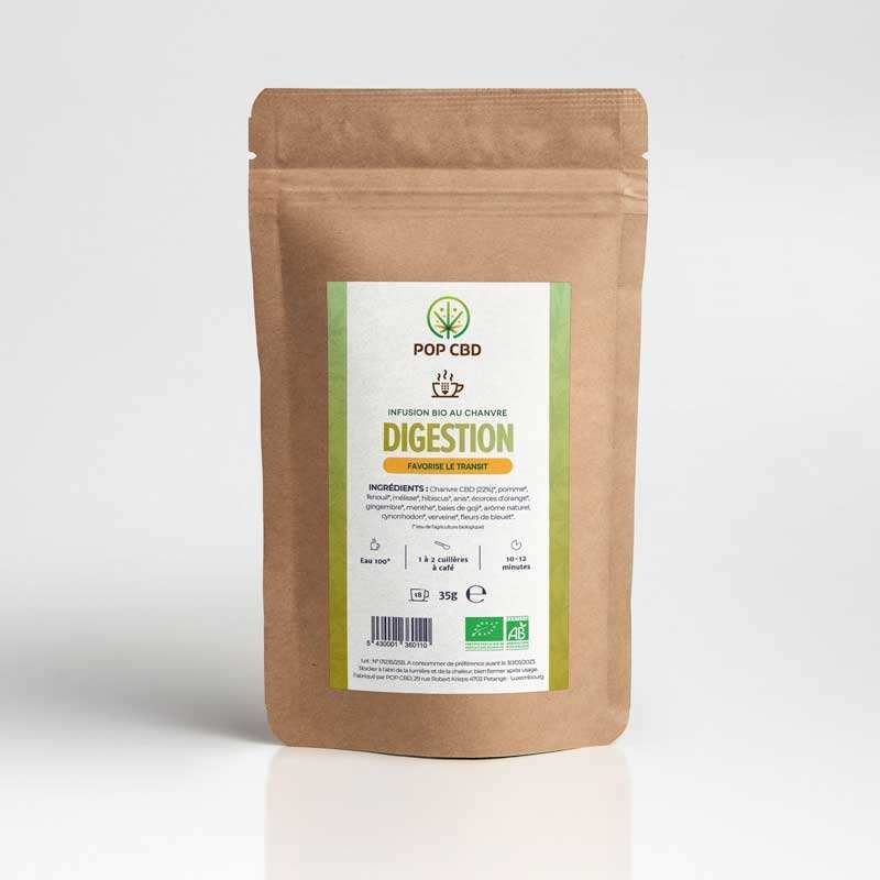 Digestion  — vue 1