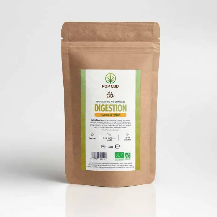 Digestion — vue 1
